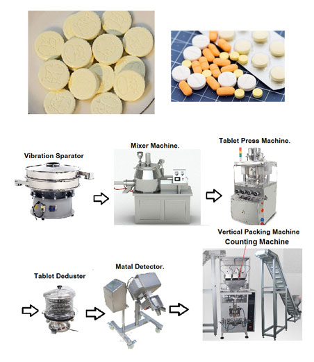 The VItal Role of Medical Tablet Press Machine in Pharmaceutical Industry