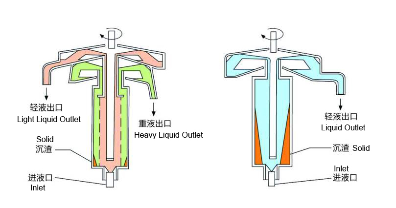 tubular centrifuge machine for sale