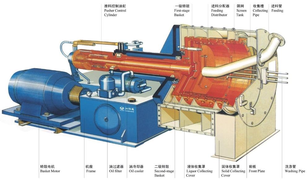 horizontal-crystallization-crystal-salt-filtration-double-stage-pusher-centrifuge.jpg